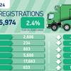 New van market hits three year high but EVs need boost