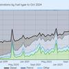 UK electric car sales break 20% barrier for third consecutive month