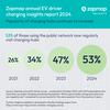 Popularity of charging hubs soars