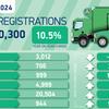 Van market posts second best-ever November