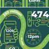 GRIDSERVE Electric Highway maps out growth in 2025