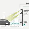 ITS UK urges government to support the noise camera market