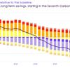Climate Change Committee: Ending the fossil fuel age can deliver a secure and prosperous future