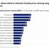 Penalty relief for 2025 for cars and vans
