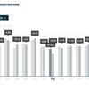 Mixed news on new car registrations in Europe
