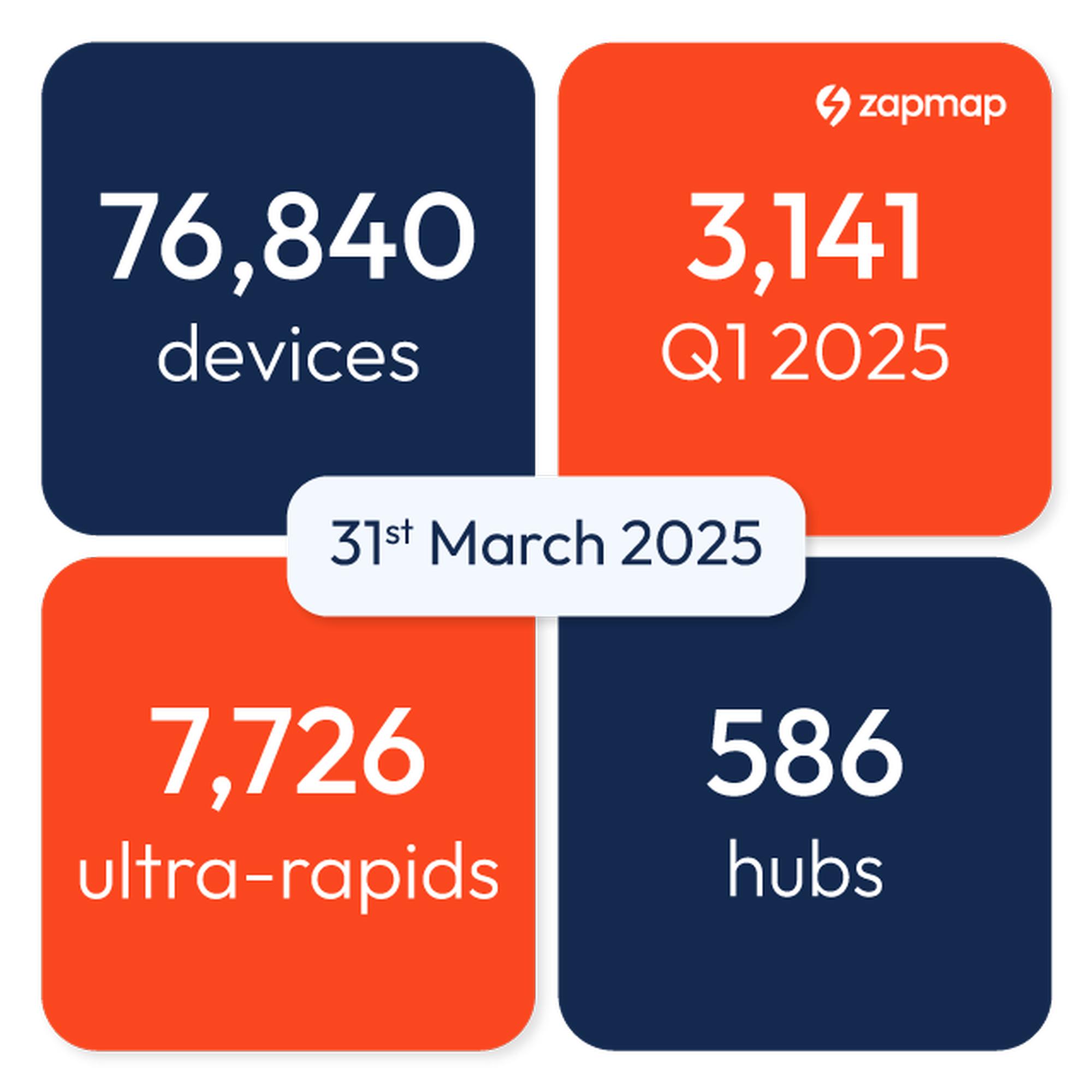 High-power charging hubs are on the rise