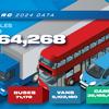More than a million EVs on UK roads