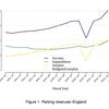 Councils generate billion pound surplus from parking
