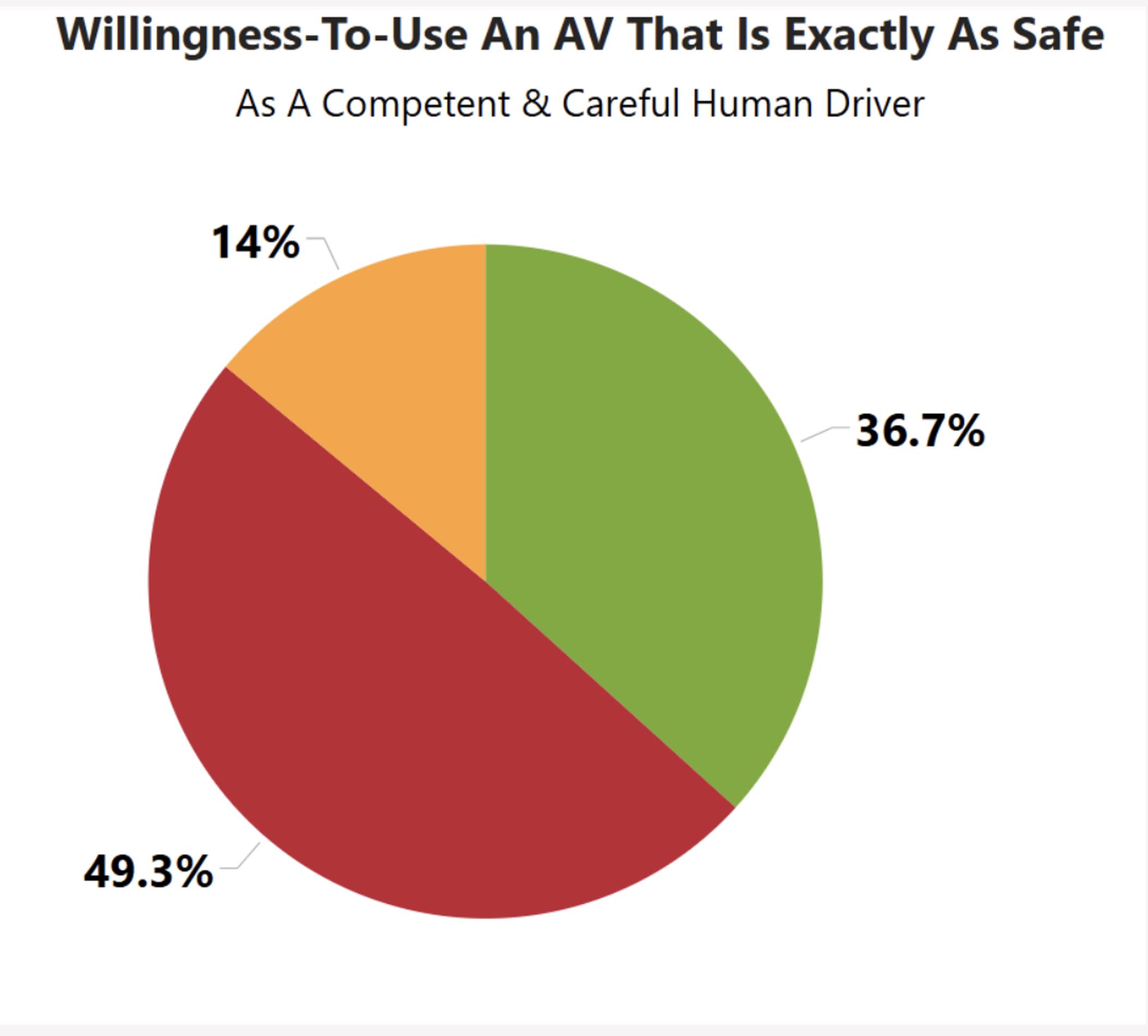 Public has 'safety concerns' over Advanced Driver Assistance Systems
