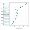 Trip rates edged up in 2024 but still lower than before the pandemic