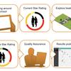 Young people contribute to road danger reduction around schools app