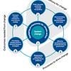 Transport professionals create blueprint for ‘doubling down’ on climate action