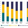 Transport costs place biggest burden on those on low incomes, study finds