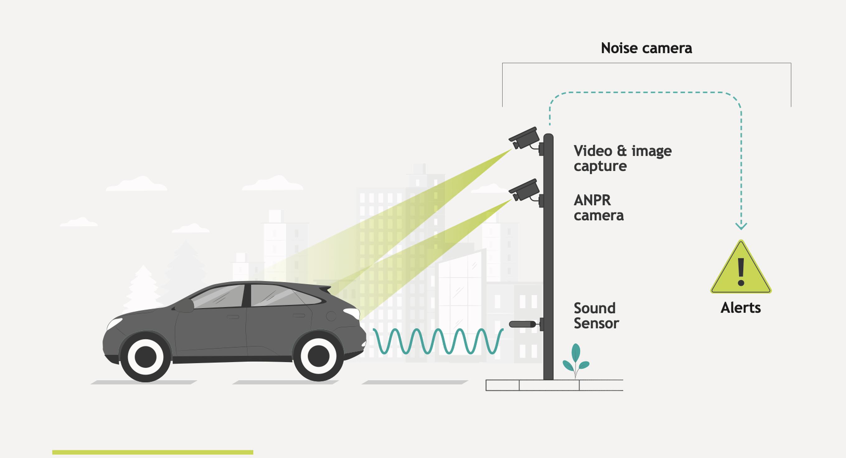 Government will not produce guidance for noise cameras