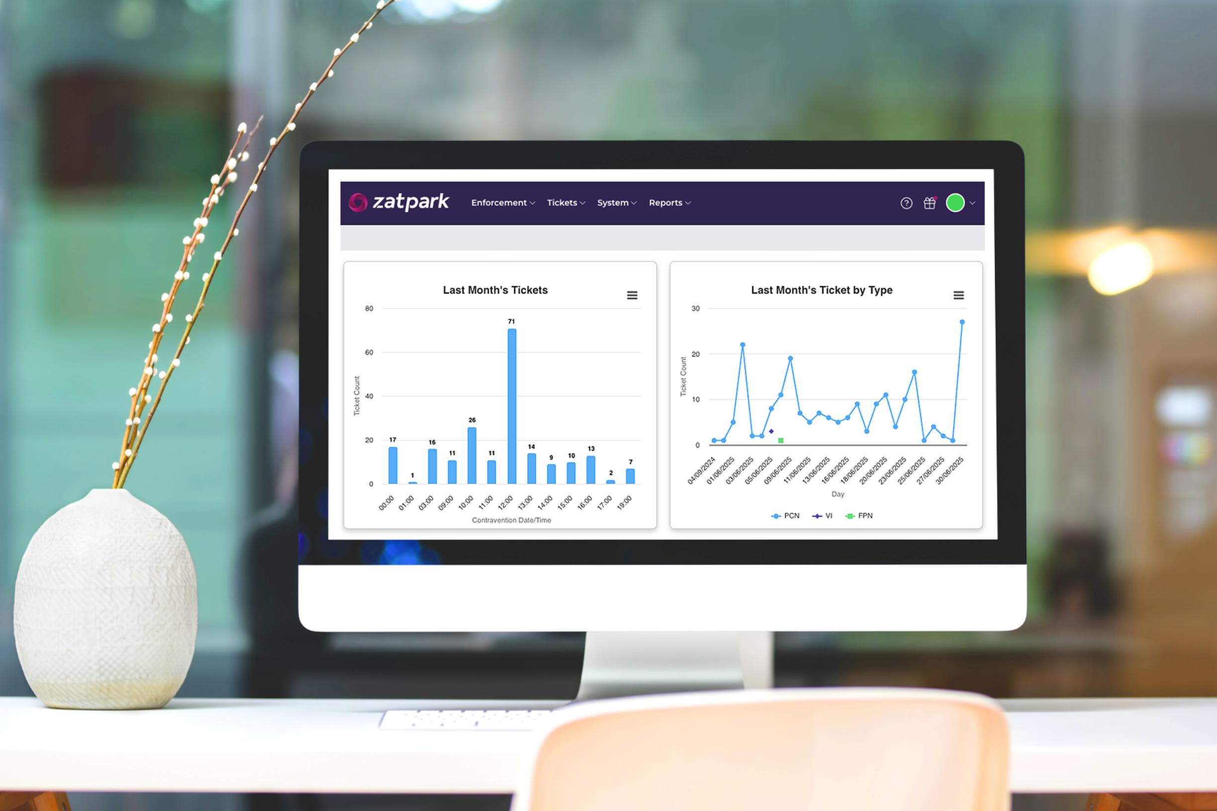 Dynamic Dashboards