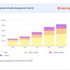 UK drivers can access over 84,000 public chargepoints