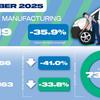 Cyber attack hits UK vehicle output