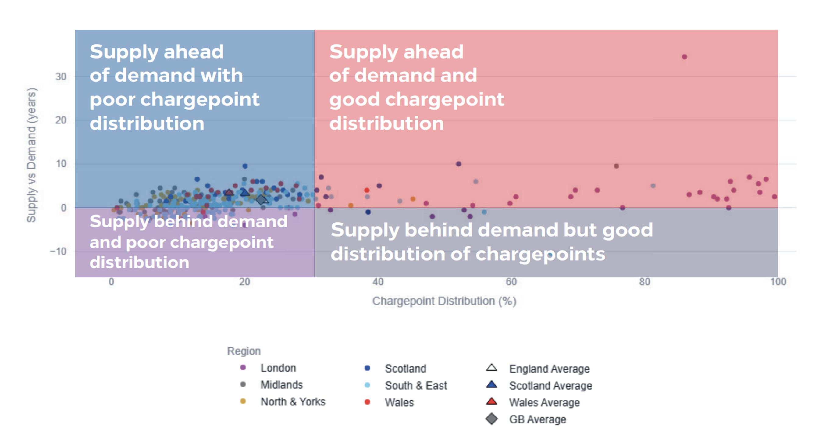 The chicken and egg problem with electric vehicles