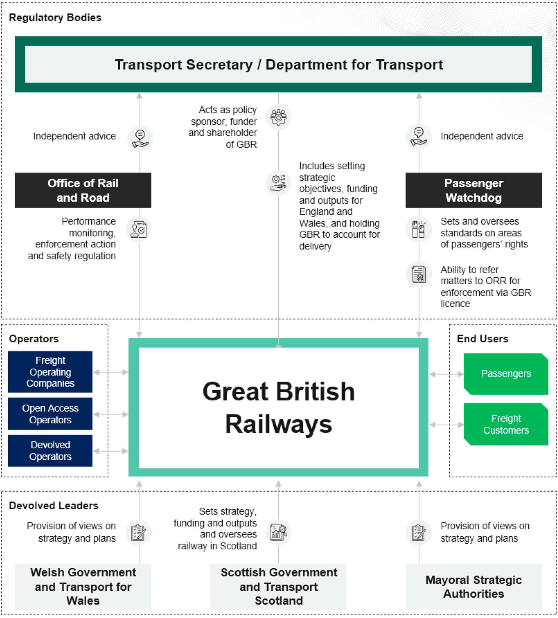 GBR legislation introduced but more milestones before clarity emerges
