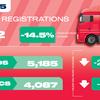 New HGV market falls but ZEV uptake quadruples