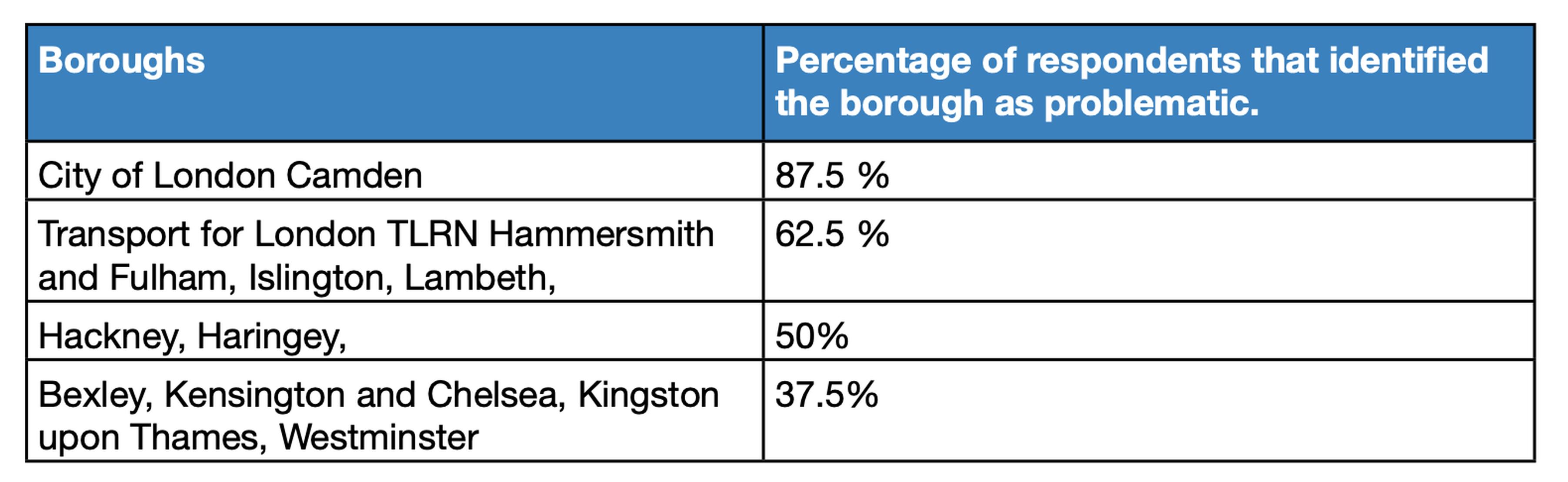 Loading and unloading: ‘Fining isn’t the answer’