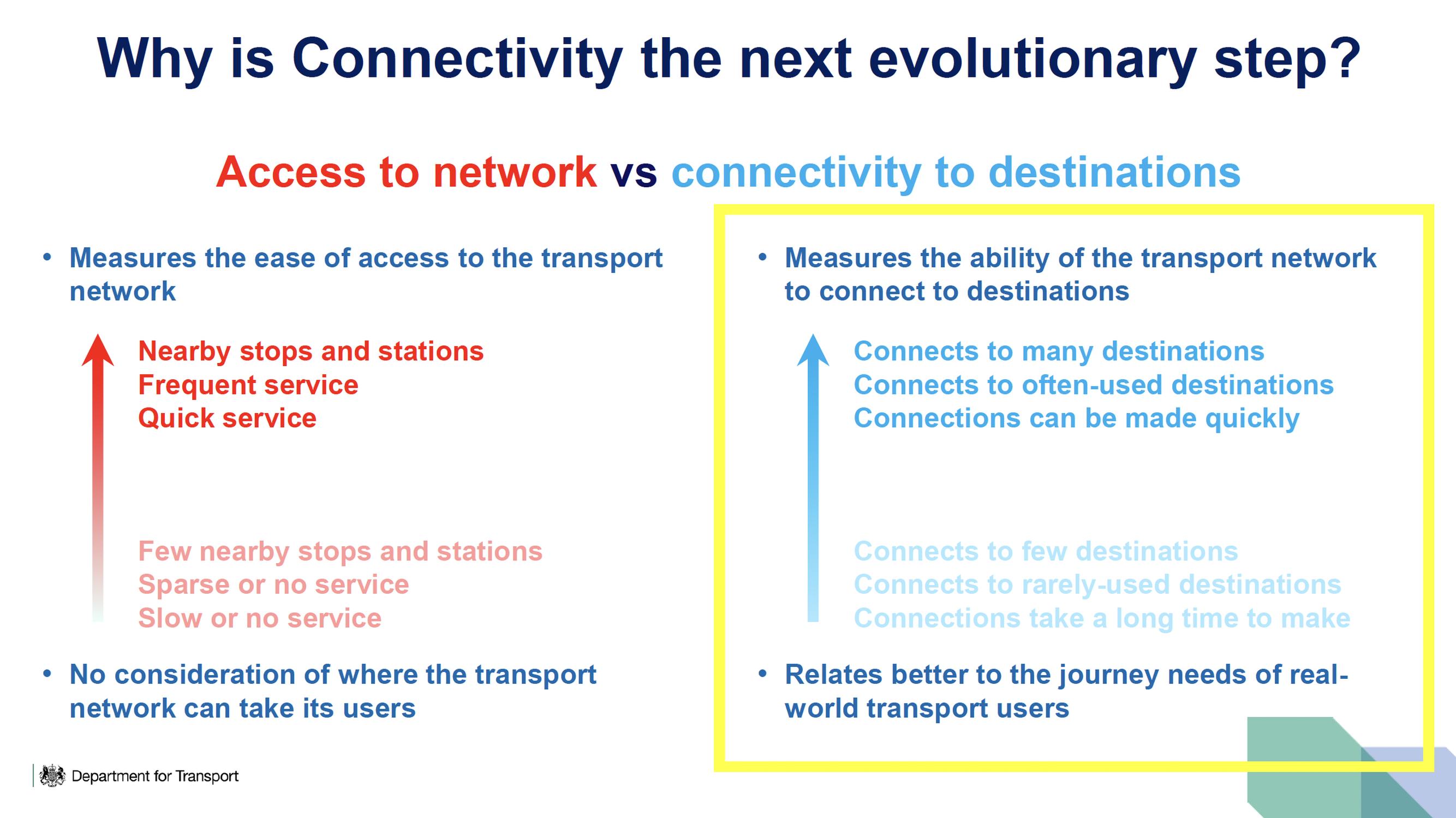 DfT Connectivity Tool sets a national metric of connectivity