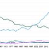 Private transport trips continue to rise, but still below pre-covid levels
