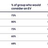 ‘Wealth divide’ shuts poorer households out of EV market
