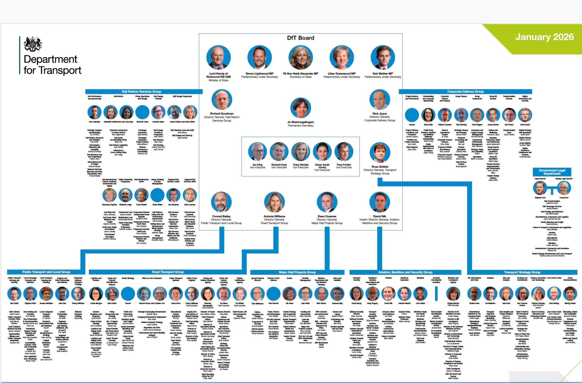 New DfT organogram shows rail structure changes