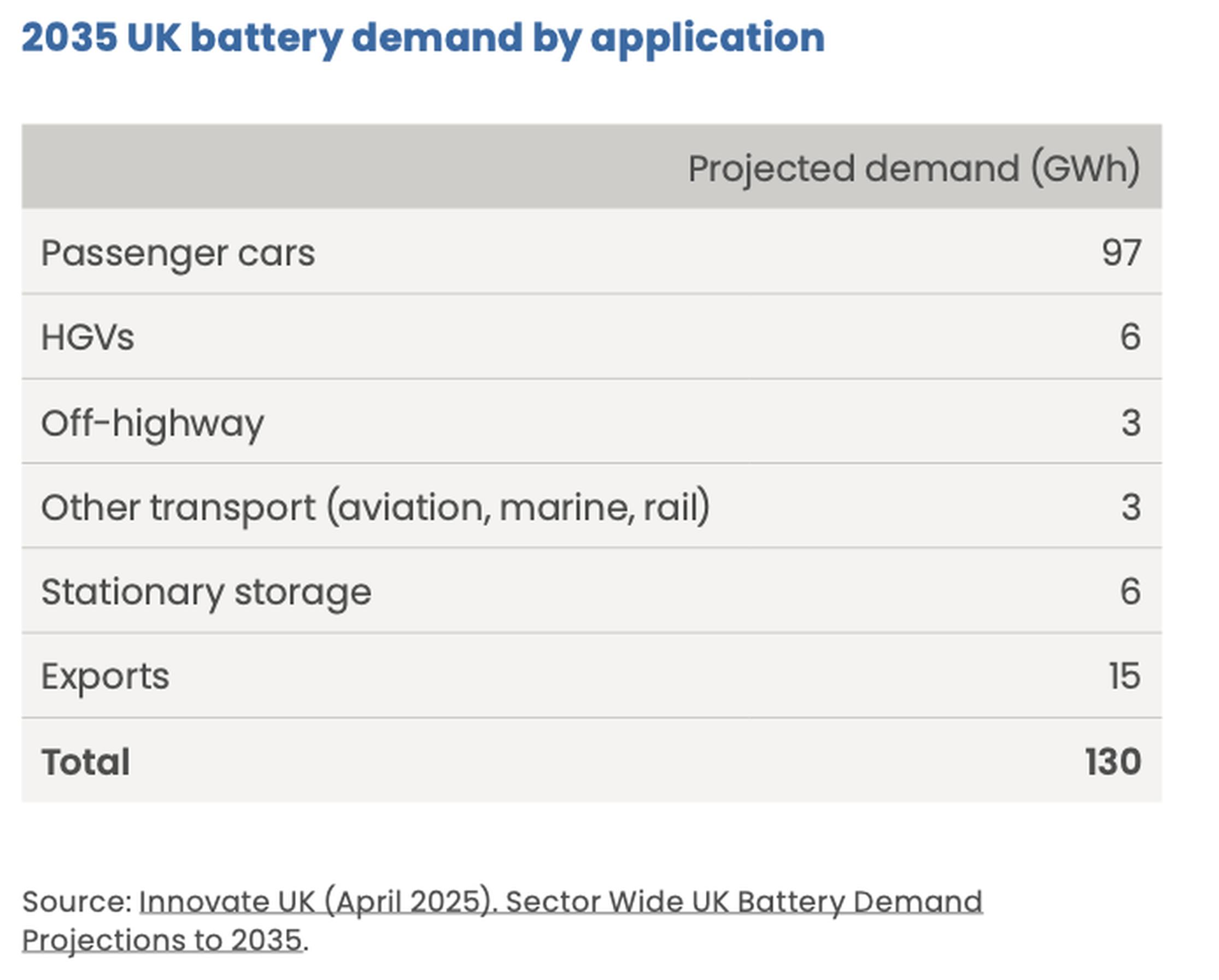 Britain’s battery future at a critical turning point