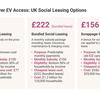 Social Leasing could make electric vehicles affordable for more people