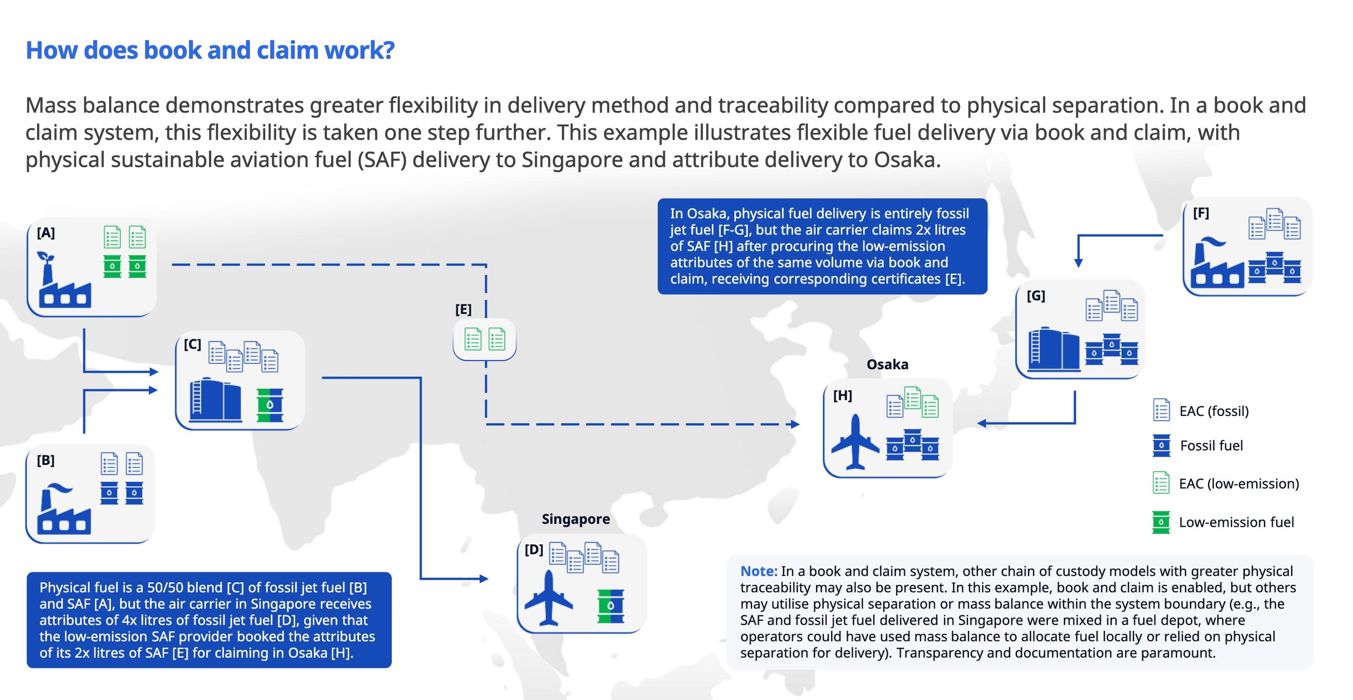 How book and claim can work – the case of international deliveries