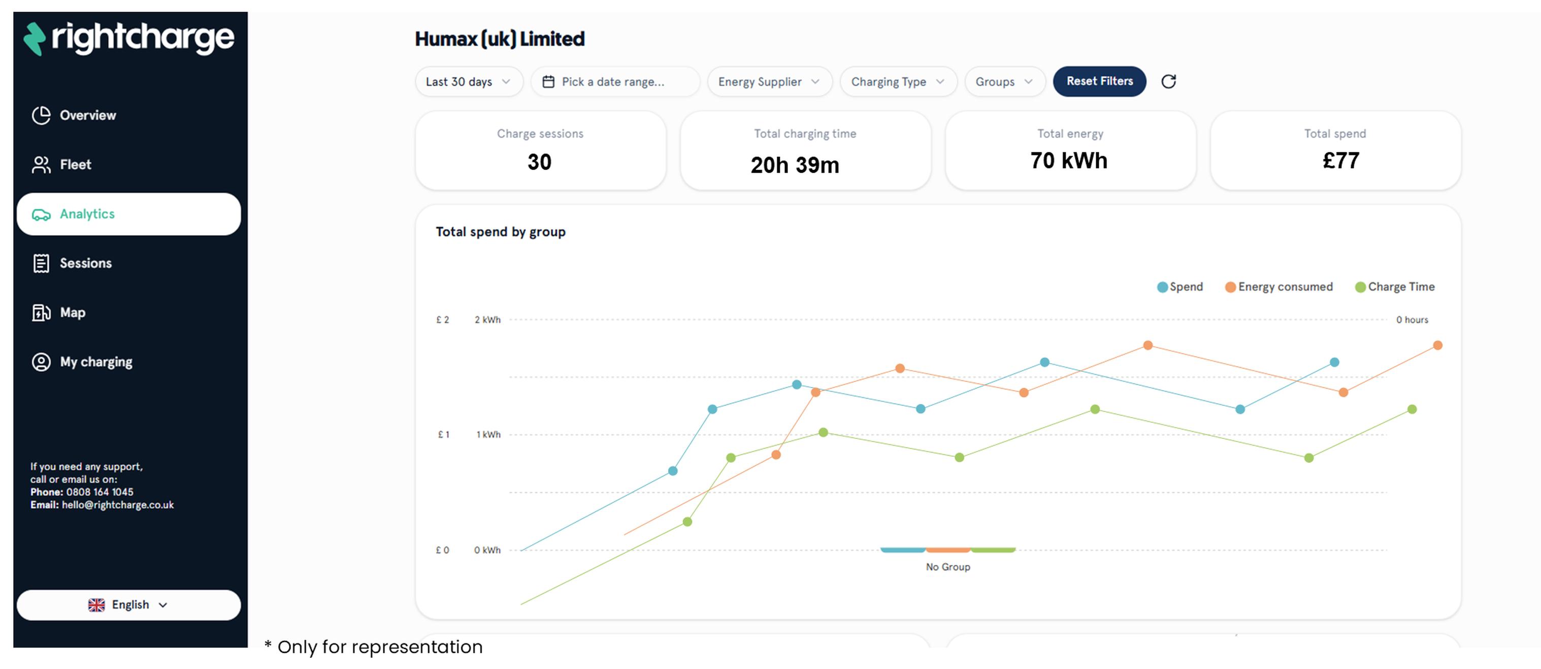 Roghtcharge Humax dashboard
