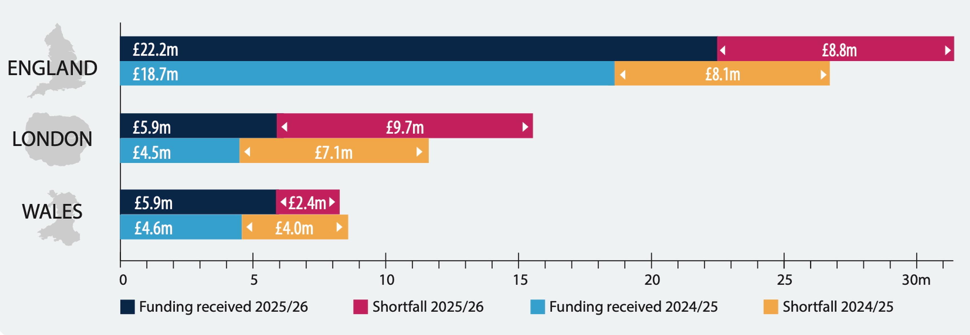 Asphalt Industry Alliance says £18.62bn needed to address repairs backlog