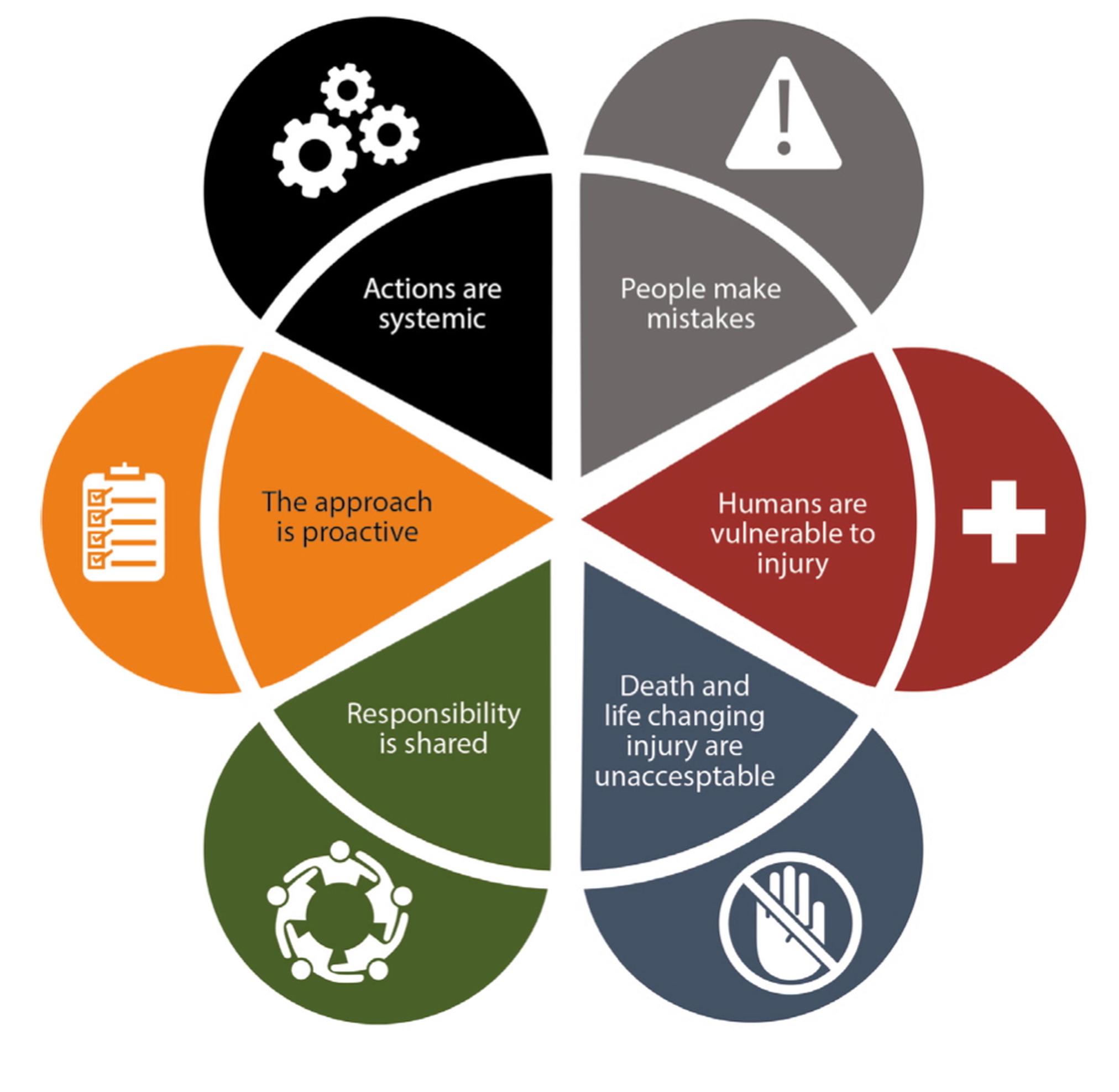 Welsh Government road safety plan seeks 40% cut in fatalities by 2040