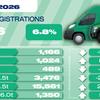 EV boost helps van market return to growth
